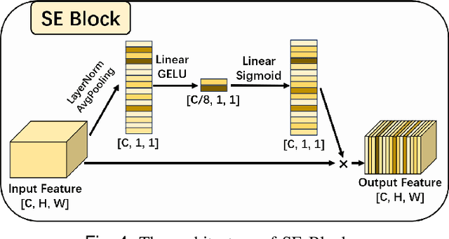 Figure 4 for ASP-VMUNet: Atrous Shifted Parallel Vision Mamba U-Net for Skin Lesion Segmentation