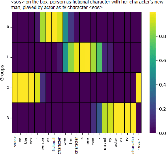 Figure 4 for Discovering Meaningful Units with Visually Grounded Semantics from Image Captions