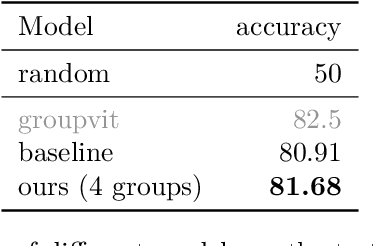 Figure 3 for Discovering Meaningful Units with Visually Grounded Semantics from Image Captions