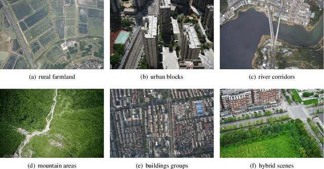 Figure 2 for UAVPairs: A Challenging Benchmark for Match Pair Retrieval of Large-scale UAV Images