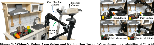 Figure 3 for CLAM: Continuous Latent Action Models for Robot Learning from Unlabeled Demonstrations