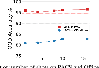 Figure 3 for Generalizing CLIP to Unseen Domain via Text-Guided Diverse Novel Feature Synthesis