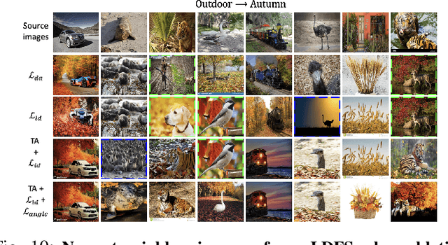 Figure 2 for Generalizing CLIP to Unseen Domain via Text-Guided Diverse Novel Feature Synthesis