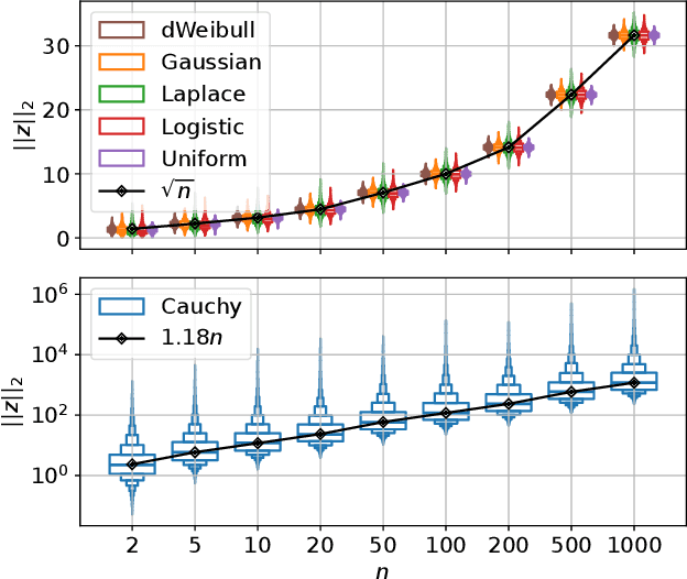 Figure 3 for Abnormal Mutations: Evolution Strategies Don't Require Gaussianity