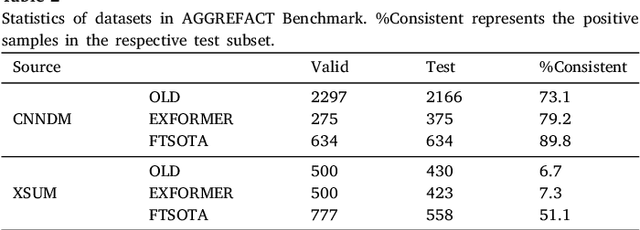Figure 2 for Factual Consistency Evaluation of Summarisation in the Era of Large Language Models