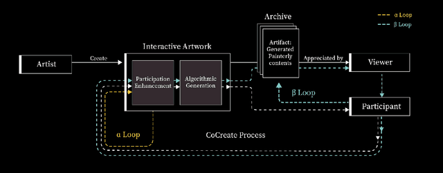 Figure 2 for Archiving Body Movements: Collective Generation of Chinese Calligraphy