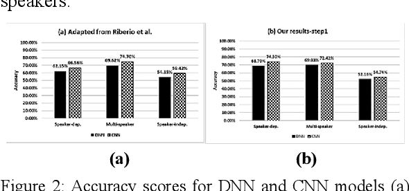 Figure 2 for Automated Classification of Phonetic Segments in Child Speech Using Raw Ultrasound Imaging