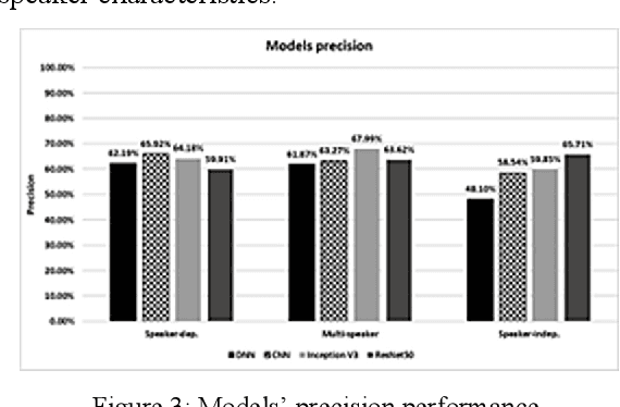 Figure 3 for Automated Classification of Phonetic Segments in Child Speech Using Raw Ultrasound Imaging