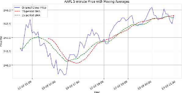 Figure 3 for Foundation Models for Time Series: A Survey