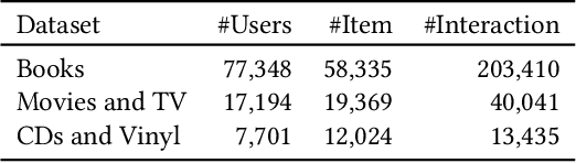 Figure 3 for MGFRec: Towards Reinforced Reasoning Recommendation with Multiple Groundings and Feedback