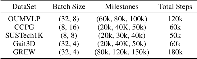 Figure 2 for SkeletonGait: Gait Recognition Using Skeleton Maps