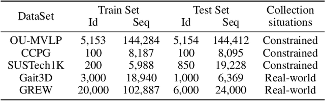 Figure 4 for SkeletonGait: Gait Recognition Using Skeleton Maps