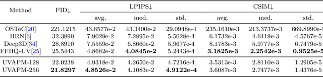 Figure 2 for High-Quality Facial Albedo Generation for 3D Face Reconstruction from a Single Image using a Coarse-to-Fine Approach