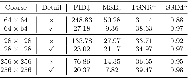 Figure 4 for High-Quality Facial Albedo Generation for 3D Face Reconstruction from a Single Image using a Coarse-to-Fine Approach