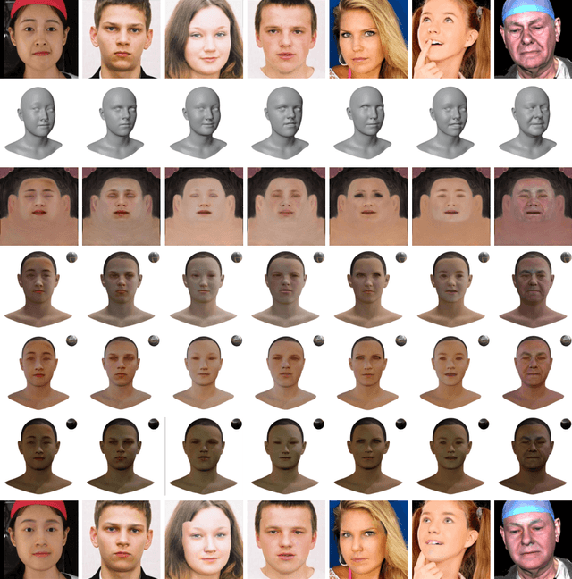 Figure 1 for High-Quality Facial Albedo Generation for 3D Face Reconstruction from a Single Image using a Coarse-to-Fine Approach