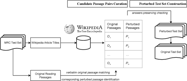 Figure 3 for Pay Attention to Real World Perturbations! Natural Robustness Evaluation in Machine Reading Comprehension