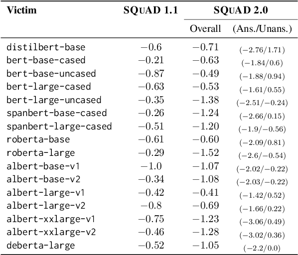 Figure 2 for Pay Attention to Real World Perturbations! Natural Robustness Evaluation in Machine Reading Comprehension