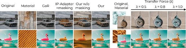 Figure 4 for MaterialFusion: High-Quality, Zero-Shot, and Controllable Material Transfer with Diffusion Models