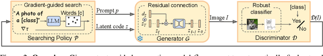Figure 3 for Intriguing Properties of Text-guided Diffusion Models
