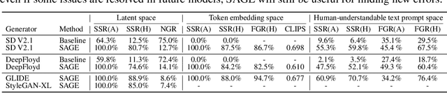 Figure 2 for Intriguing Properties of Text-guided Diffusion Models