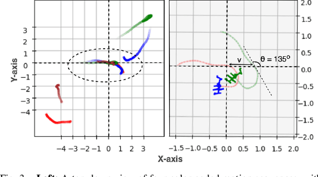 Figure 3 for UPTor: Unified 3D Human Pose Dynamics and Trajectory Prediction for Human-Robot Interaction