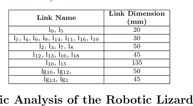 Figure 2 for Optimal Kinematic Design of a Robotic Lizard using Four-Bar and Five-Bar Mechanisms