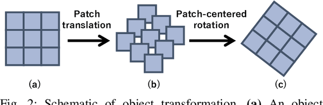 Figure 2 for Feature-Based Lie Group Transformer for Real-World Applications