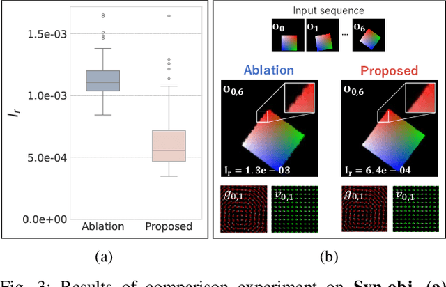 Figure 3 for Feature-Based Lie Group Transformer for Real-World Applications