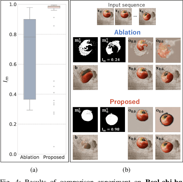 Figure 4 for Feature-Based Lie Group Transformer for Real-World Applications