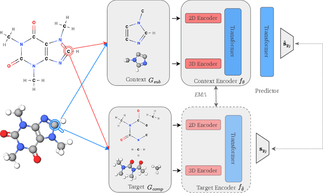 Figure 1 for Learning the Neighborhood: Contrast-Free Multimodal Self-Supervised Molecular Graph Pretraining