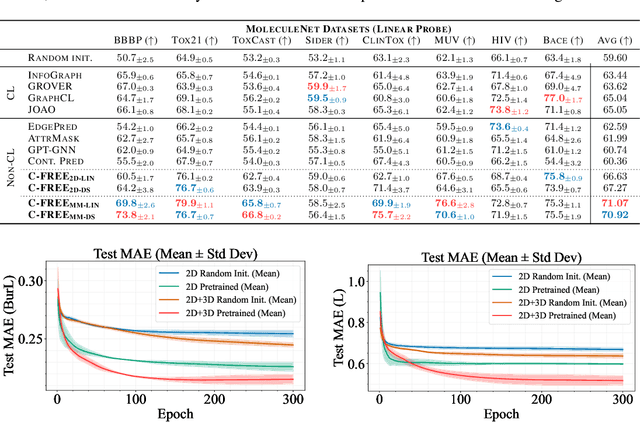 Figure 2 for Learning the Neighborhood: Contrast-Free Multimodal Self-Supervised Molecular Graph Pretraining
