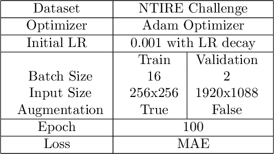 Figure 2 for High Dynamic Range Imaging via Visual Attention Modules