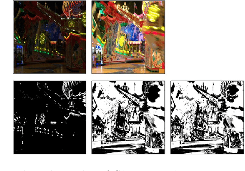 Figure 1 for High Dynamic Range Imaging via Visual Attention Modules