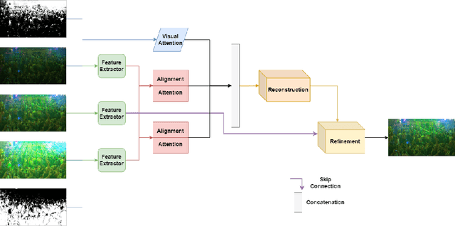 Figure 3 for High Dynamic Range Imaging via Visual Attention Modules