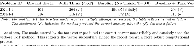 Figure 4 for Lucy: edgerunning agentic web search on mobile with machine generated task vectors
