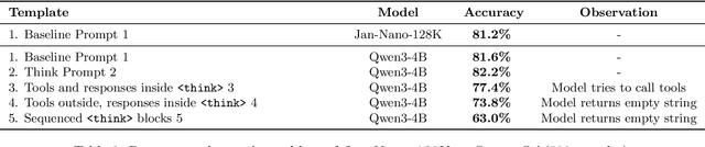 Figure 3 for Lucy: edgerunning agentic web search on mobile with machine generated task vectors