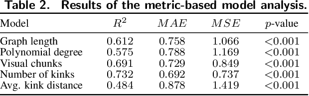 Figure 4 for Quantifying Visual Properties of GAM Shape Plots: Impact on Perceived Cognitive Load and Interpretability