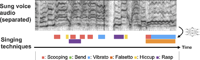 Figure 1 for PrimaDNN': A Characteristics-aware DNN Customization for Singing Technique Detection