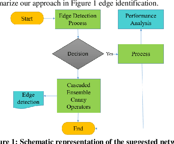 Figure 1 for Defective Edge Detection Using Cascaded Ensemble Canny Operator