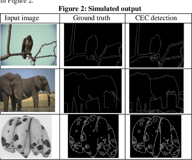 Figure 3 for Defective Edge Detection Using Cascaded Ensemble Canny Operator