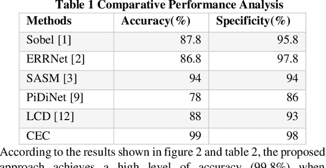 Figure 2 for Defective Edge Detection Using Cascaded Ensemble Canny Operator