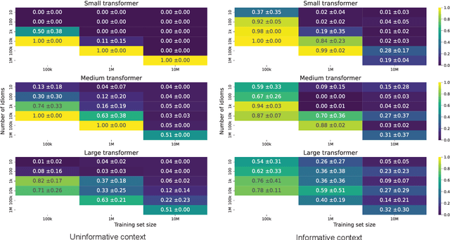 Figure 2 for Crossing the Threshold: Idiomatic Machine Translation through Retrieval Augmentation and Loss Weighting