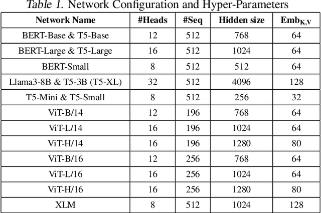 Figure 2 for MAS-Attention: Memory-Aware Stream Processing for Attention Acceleration on Resource-Constrained Edge Devices