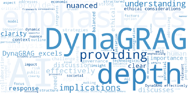 Figure 3 for DynaGRAG: Improving Language Understanding and Generation through Dynamic Subgraph Representation in Graph Retrieval-Augmented Generation