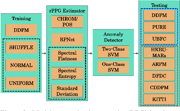 Figure 3 for Hallucinated Heartbeats: Anomaly-Aware Remote Pulse Estimation