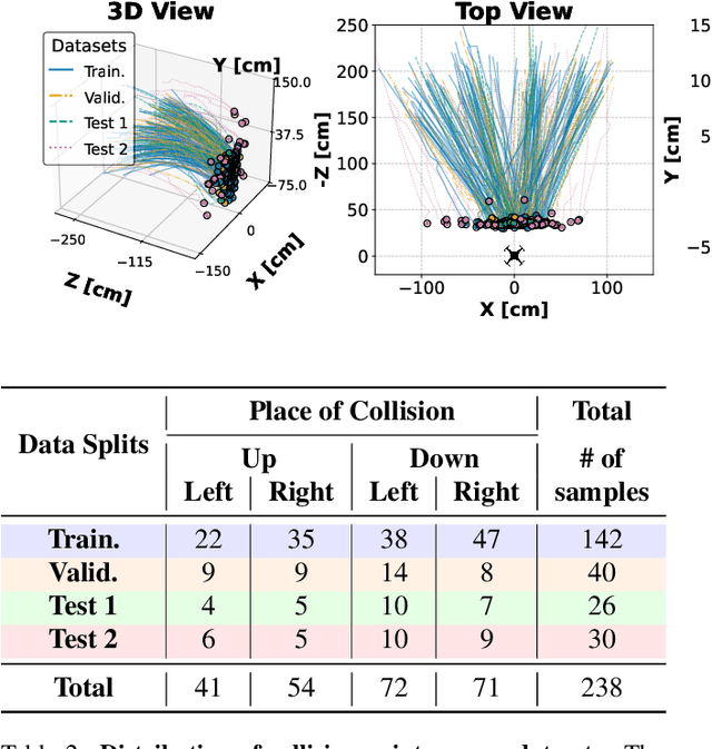 Figure 3 for Towards Low-Latency Event-based Obstacle Avoidance on a FPGA-Drone