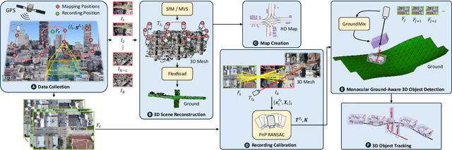 Figure 1 for Highly Accurate and Diverse Traffic Data: The DeepScenario Open 3D Dataset