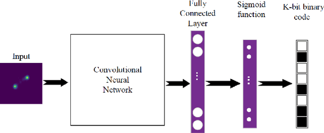 Figure 3 for Deep supervised hashing for fast retrieval of radio image cubes