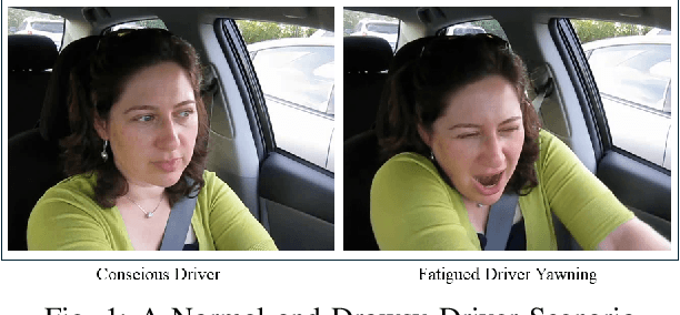 Figure 1 for Real-Time Drivers' Drowsiness Detection and Analysis through Deep Learning