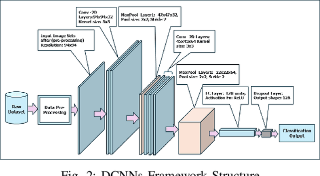 Figure 2 for Real-Time Drivers' Drowsiness Detection and Analysis through Deep Learning